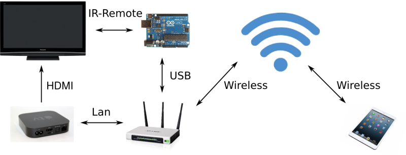 openwrt_appletv_01.png openwrt_appletv_01.png