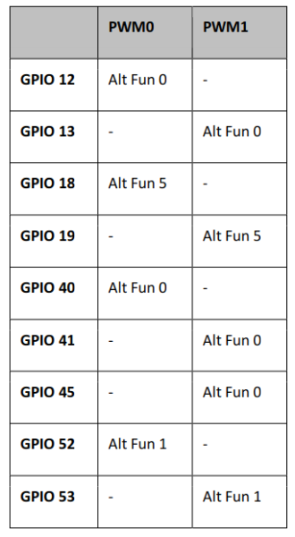 raspi_gpio_altfun.png raspi_gpio_altfun.png
